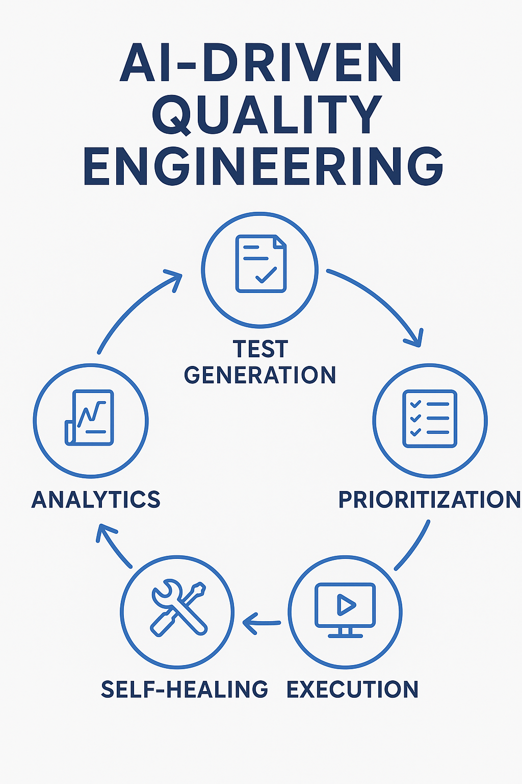 AI themed abstract illustration representing quality engineering
